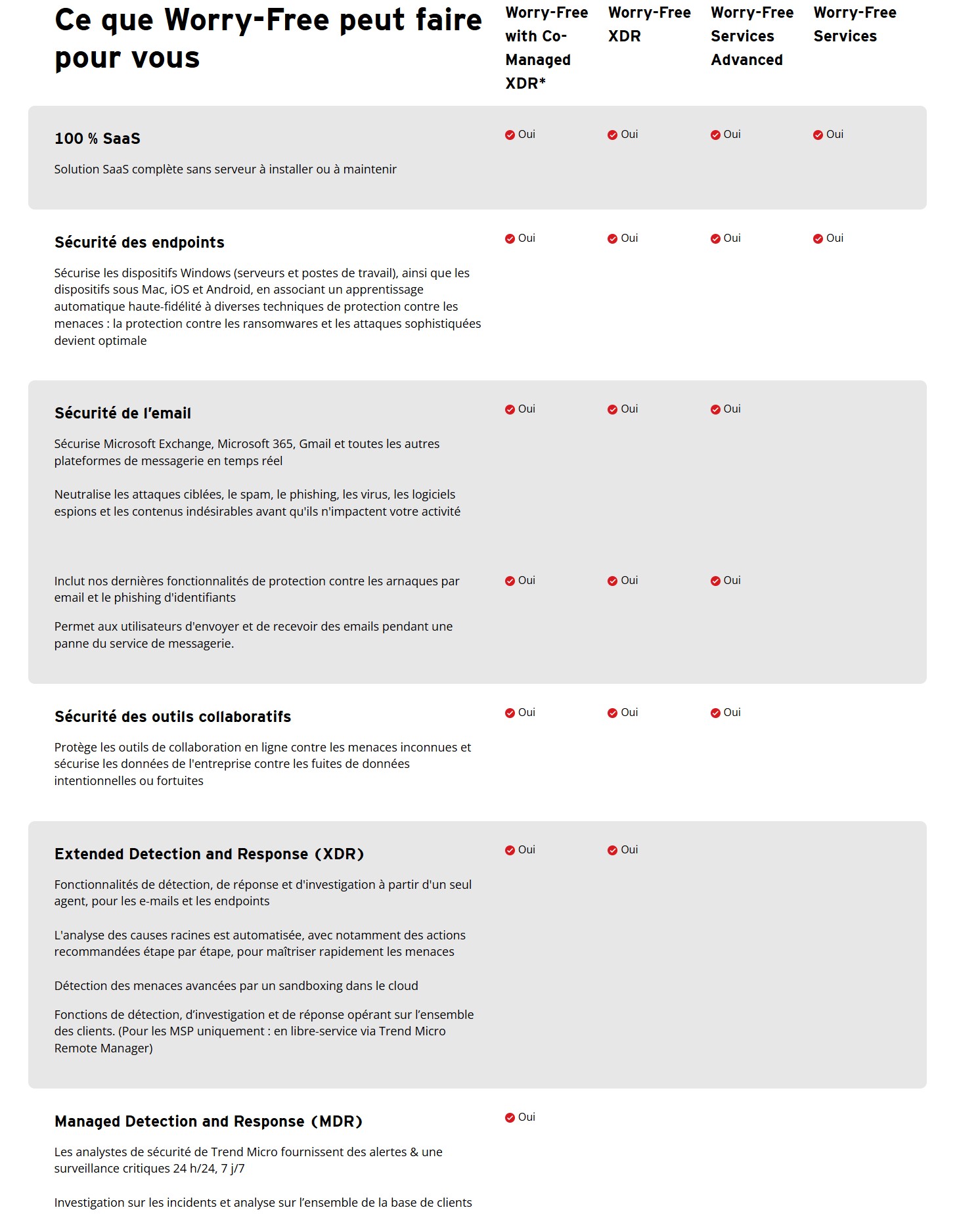 TREND MICRO WORRY-FREE SERVICES